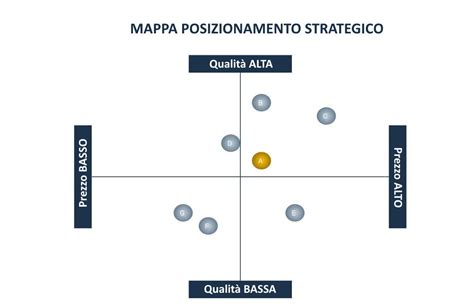 Mappa di posizionamento .